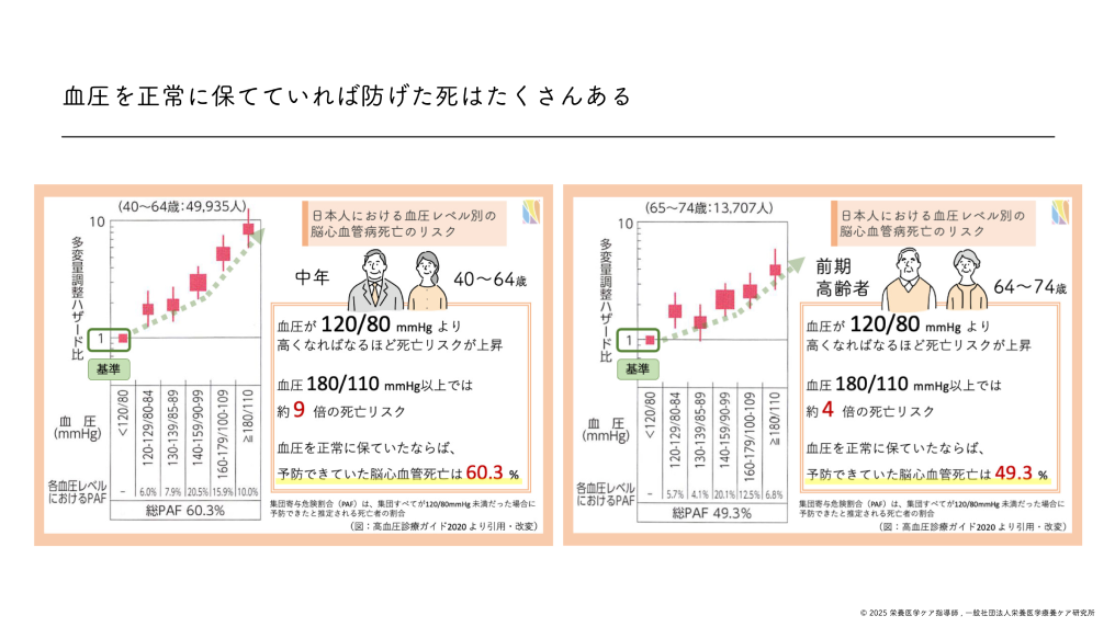 講義資料の一部を公開