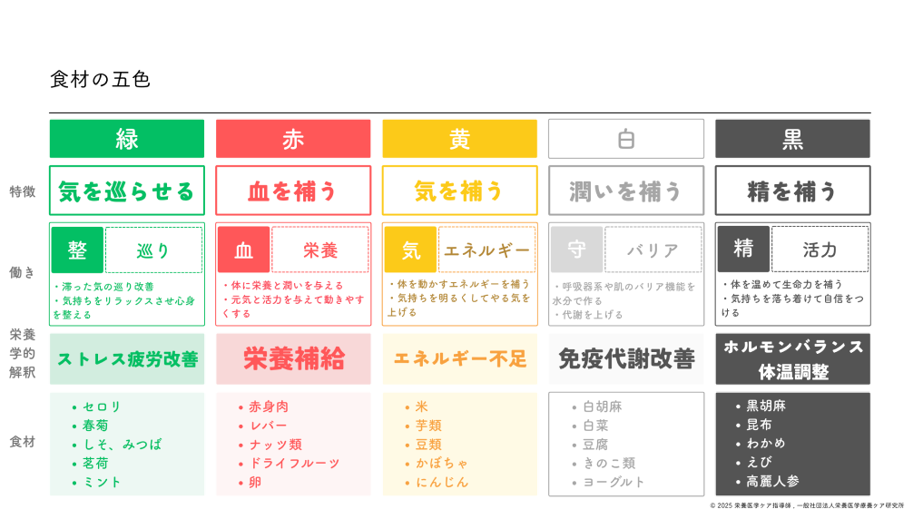 講義資料の一部を公開
